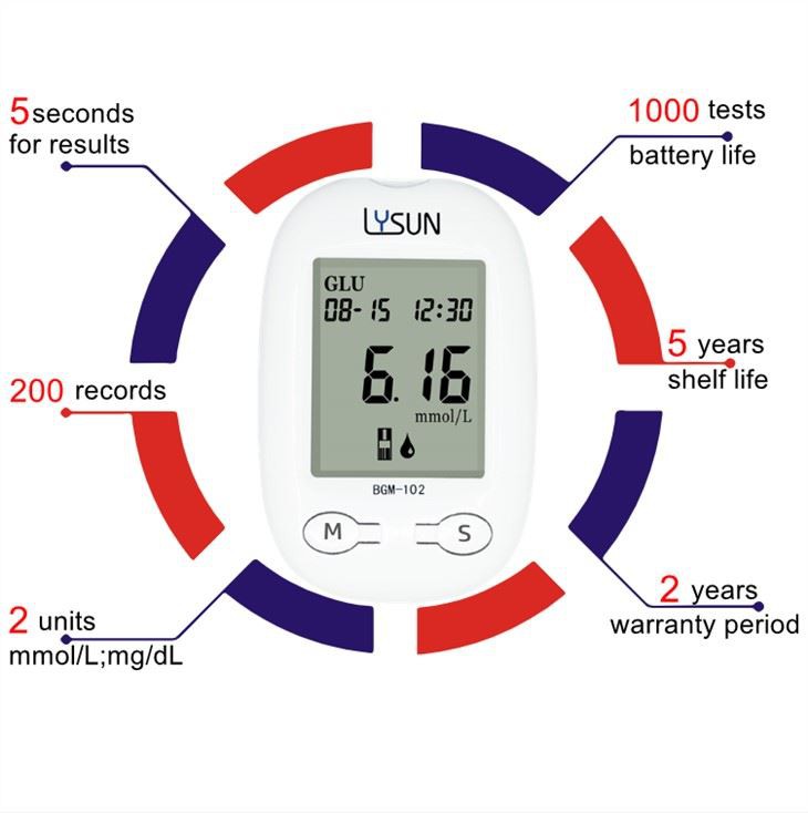 Economic Portable Blood Glucose Meter BGM-102