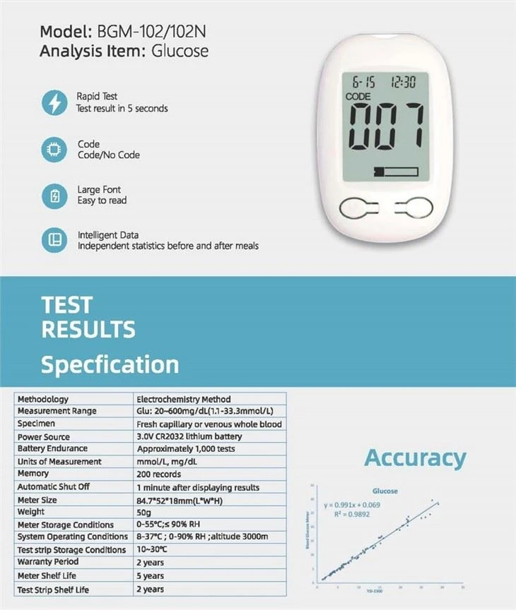 Lysun Diabetic Test Blood Sugar Blood Glucose Test Meter