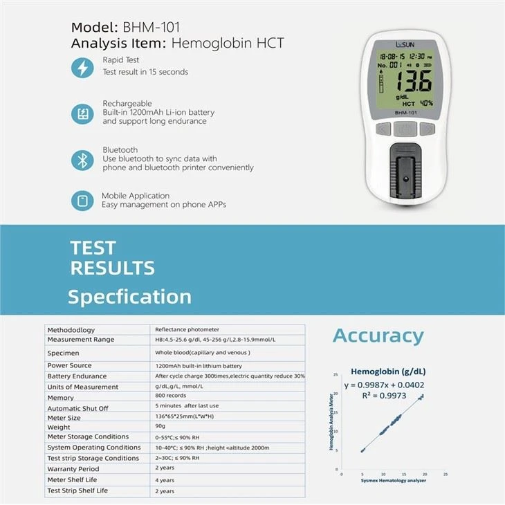 Smart Digital Portable Hemoglobin Analyzer Meter Hemoglobin Meter